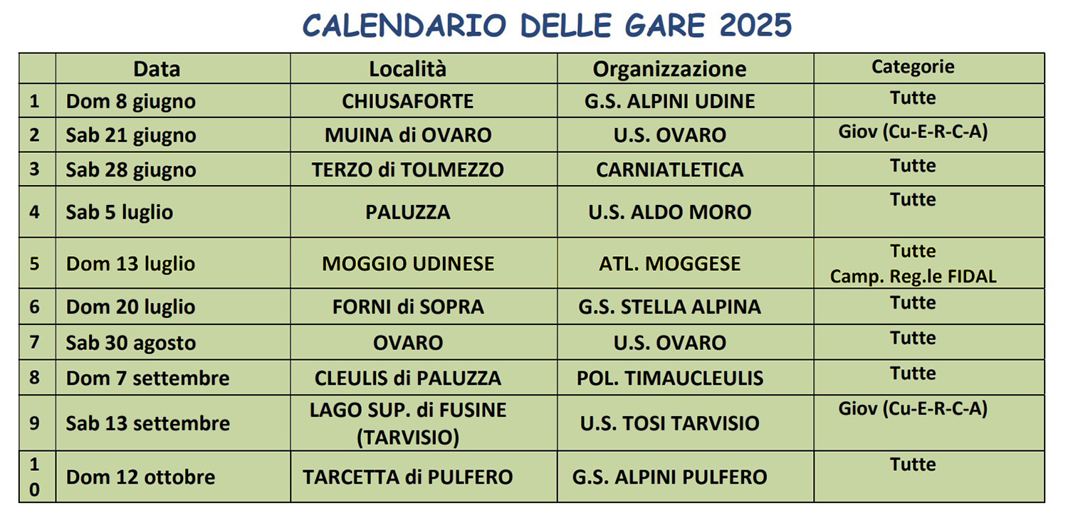 PROGRAMMA TROFEO GORTANI 2025
