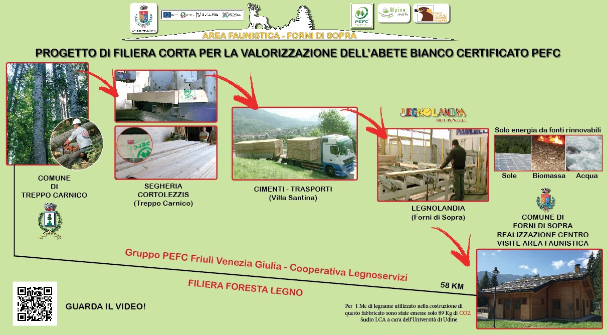 progetto filiera legno fvg